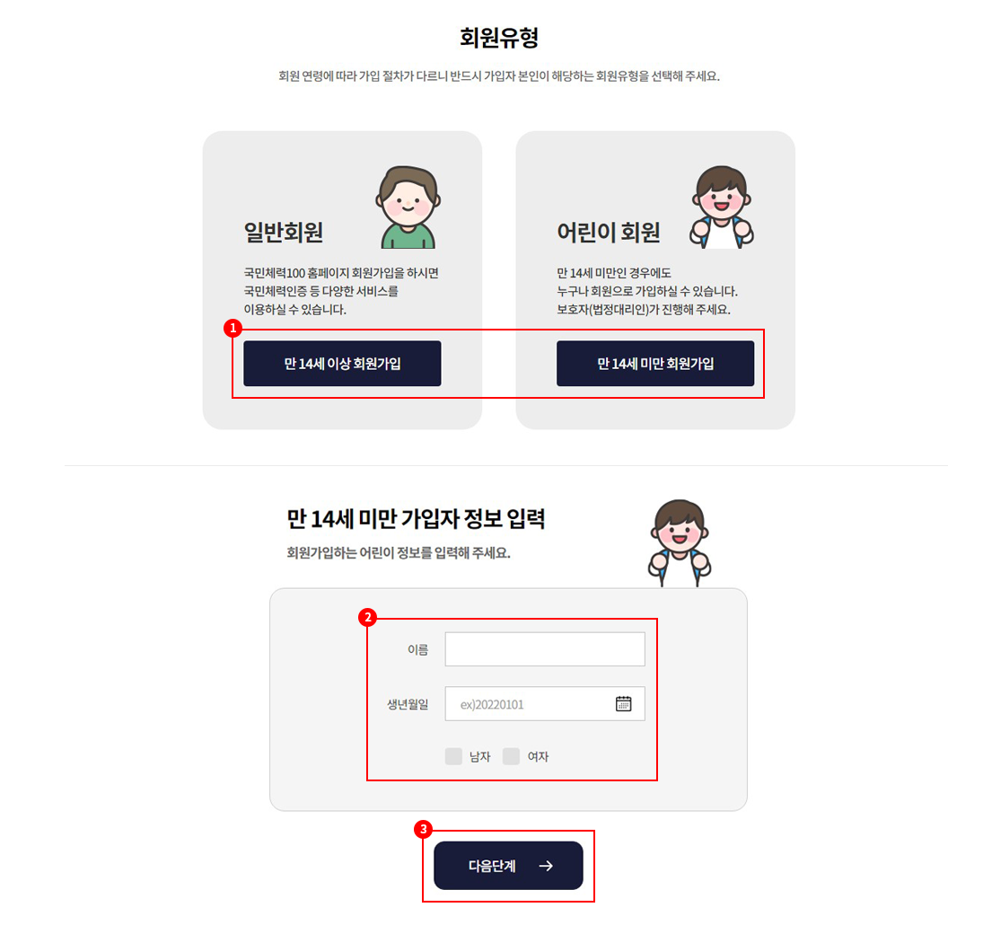 1. 회원유형 선택 버튼, 2. 만 14세 미만 가입자 정보 입력 텍스트 박스, 3. 다음단계 버튼 