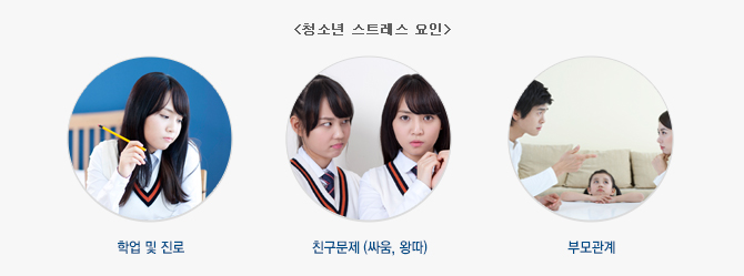 청소년 스트레스 요인: 학업 및 진로, 친구문제(싸움, 왕따), 부모관계에 대한 모습을 보여주는 이미지