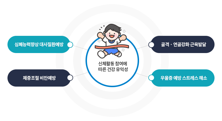 하단 설명참조