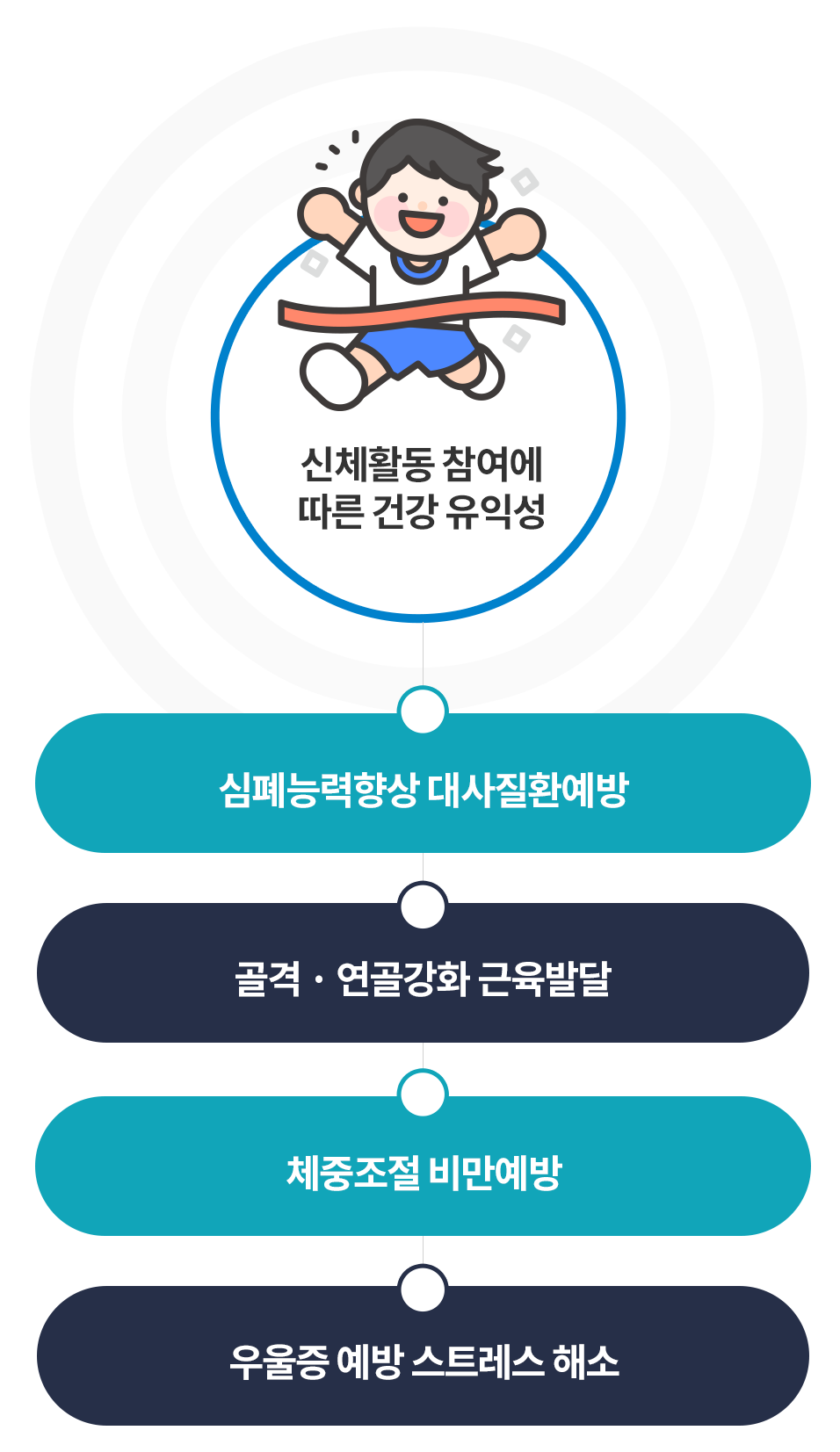 하단 설명참조