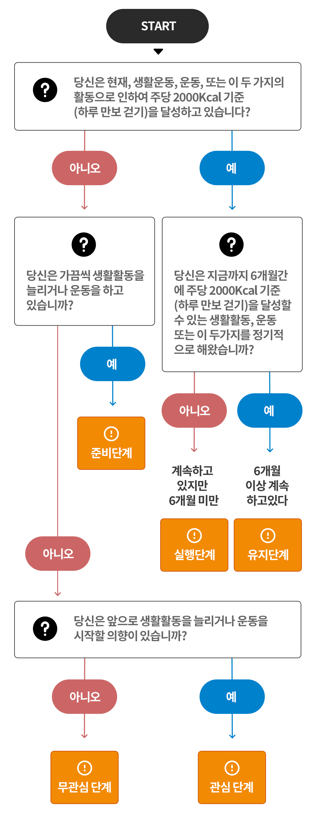 하단 설명참조