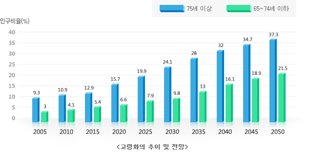 하단 설명참조