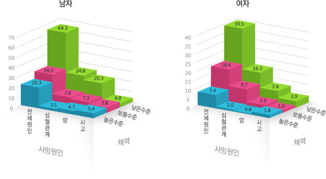 하단 설명참조