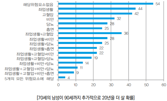 하단 설명 참고