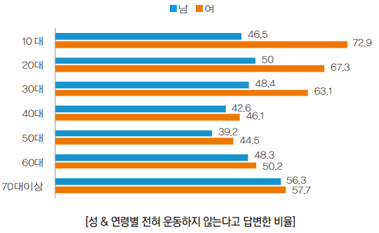 하단 설명 참고