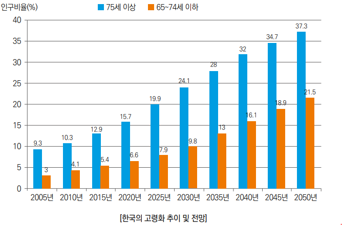 하단 설명 참고