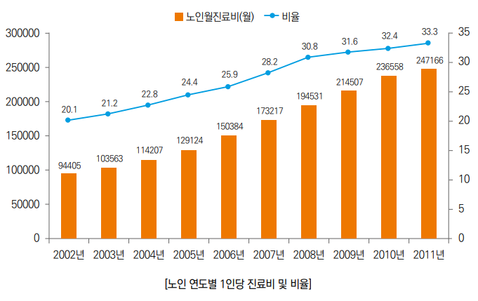 하단 설명 참고