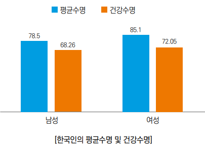 하단 설명 참고
