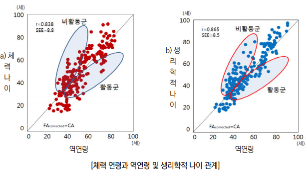 하단 설명 참고