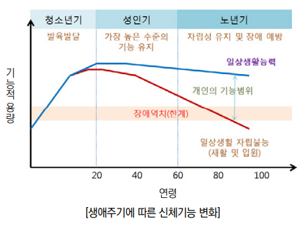 하단 설명 참고