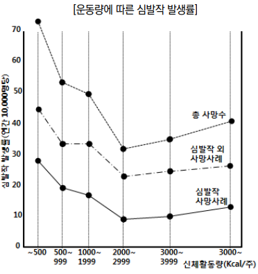 하단 설명 참고