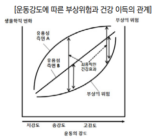 하단 설명 참고