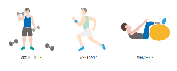 왼쪽부터 덤벨 들어올리는 이미지, 달리는 이미지, 짐볼에 발을올리고 윗몸일으키기하는 이미지