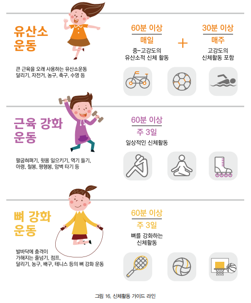 하단 설명 참조
