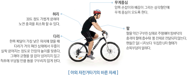 하단 설명 참조