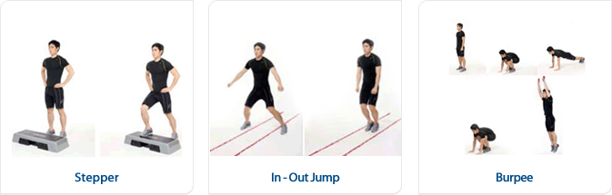스테퍼 위로 다리를 올리고 있는 이미지의 스텝퍼(Stepper), 줄 안팎으로 점프를 하는 인아웃 점프(In-Out Jump), 버피테스트(Burpee) 세 가지 종류의 민첩성 운동 자세를 보여주는 이미지.