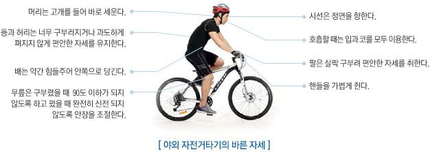 야외 자전거타기의 바른 자세 이미지. 하단 설명 참고