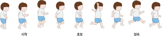 뛰어넘기 발달 단계 시작-초보-성숙의 자세를 그려놓은 이미지