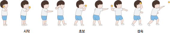 공 던지기 발달 단계 시작-초보-성숙의 자세를 그려놓은 이미지