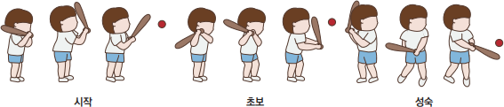 공 치기 발달 단계 시작-초보-성숙의 자세를 그려놓은 이미지