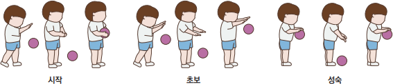 공 튀기기 발달 단계 시작-초보-성숙의 자세를 그려놓은 이미지