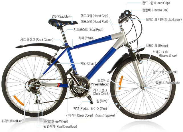 자전거 구조 명칭 이미지 (하단 설명 참고)